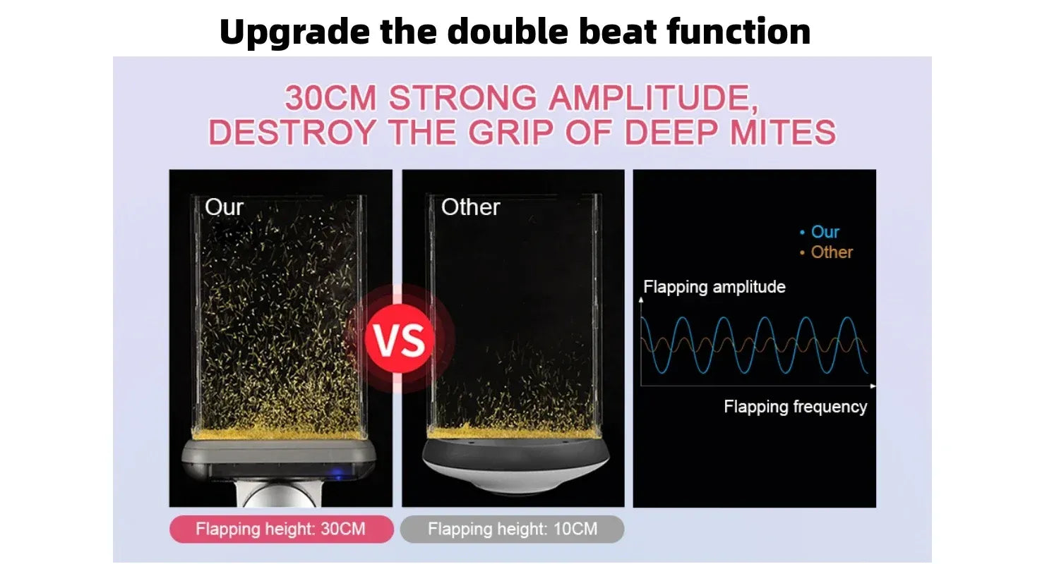 Wireless UV-C Mattress Vacuum Cleaner